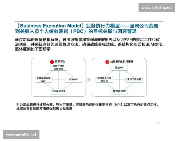 战略落地与执行力提升：打造高效实施路径的关键要素与实战方法