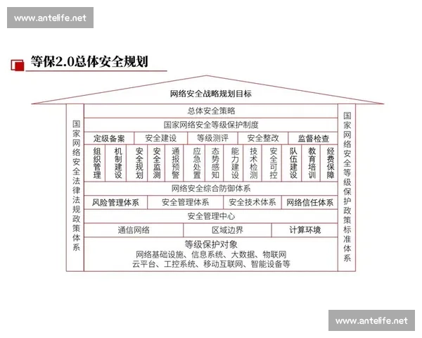 构建全方位安全防护体系提升企业信息安全能力 构建全方位安全防护体系提升企业信息安全能力